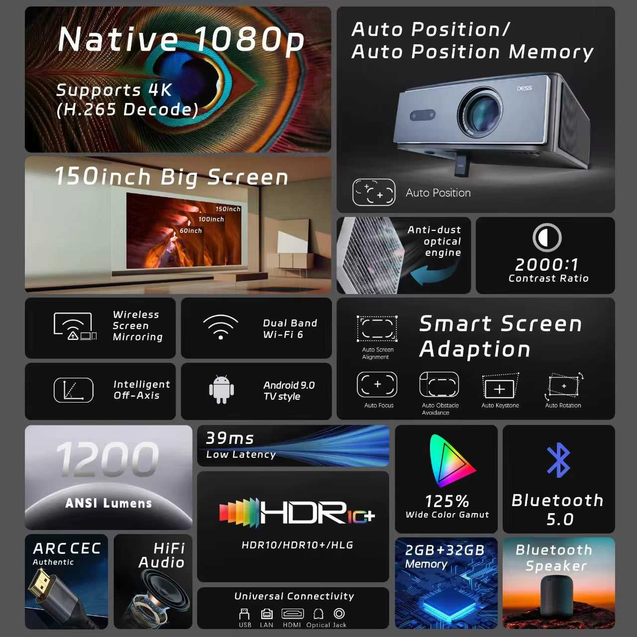 AI Off-Axis&E-Stand  C4 PRO 1080P Projector Full HD 4K 1200ANSI Projectors Video Smart TV for Home 32GB Movie Theater Beamer