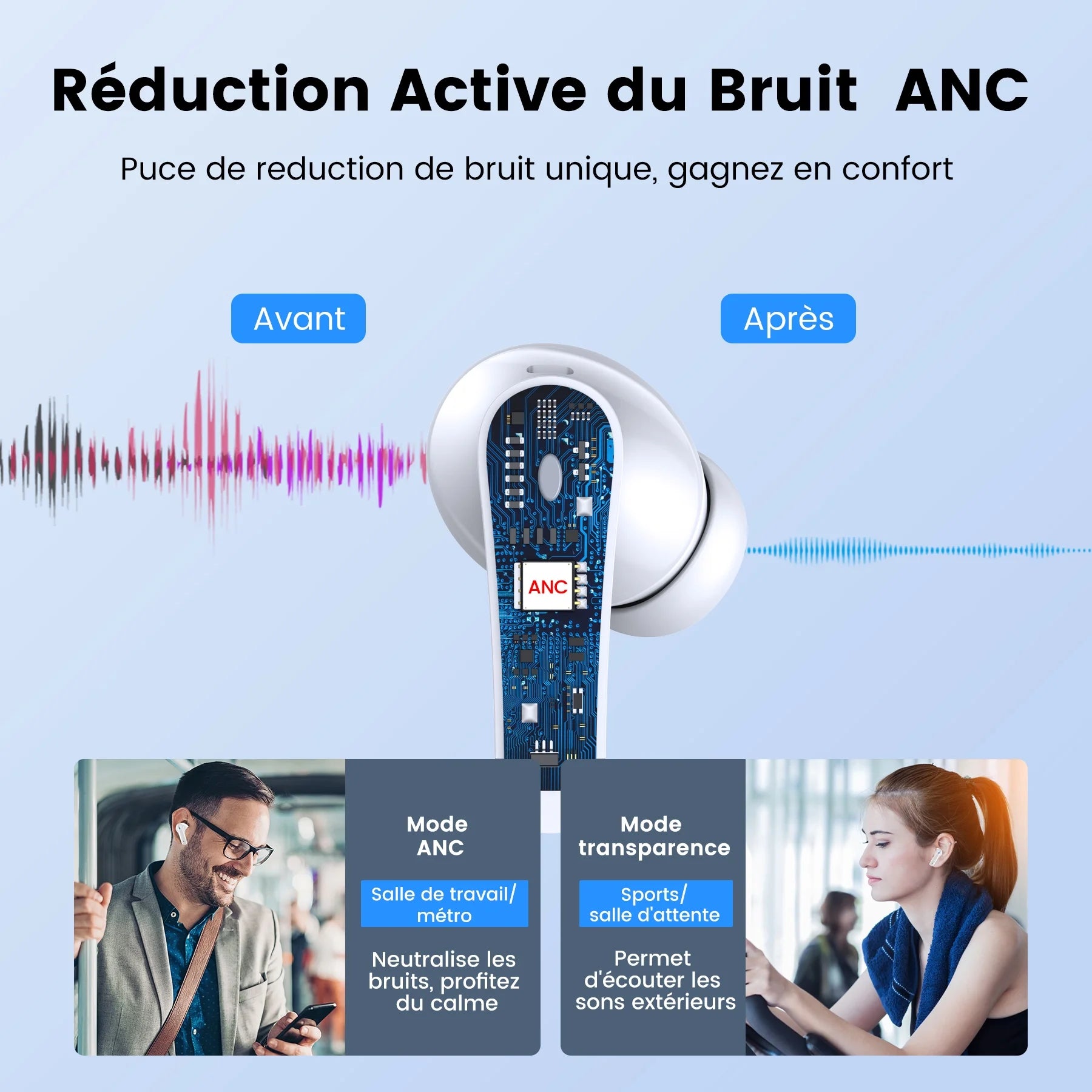 Wireless Earbuds, Bluetooth Headset 60 Hours of Battery Life with Noise Cancellation Clear Calls Built-In Microphone IPX7 Waterproof V5.3 Bluetooth Earbuds Stereo Earbuds for Sports and Work